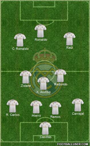 Real Madrid C.F. Formation 2020
