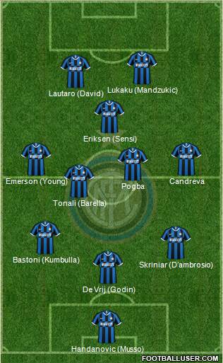 F.C. Internazionale Formation 2020