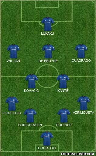 Chelsea Formation 2020