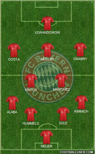FC Bayern München Formation 2020