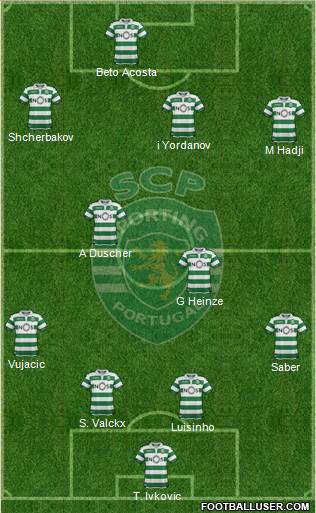 Sporting Clube de Portugal - SAD Formation 2020