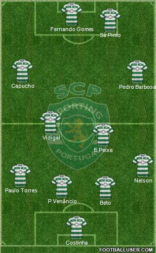 Sporting Clube de Portugal - SAD Formation 2020