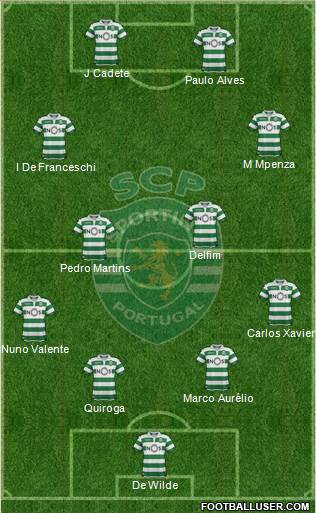 Sporting Clube de Portugal - SAD Formation 2020