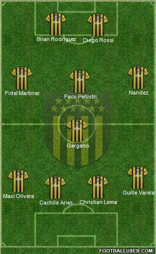 Club Atlético Peñarol Formation 2020