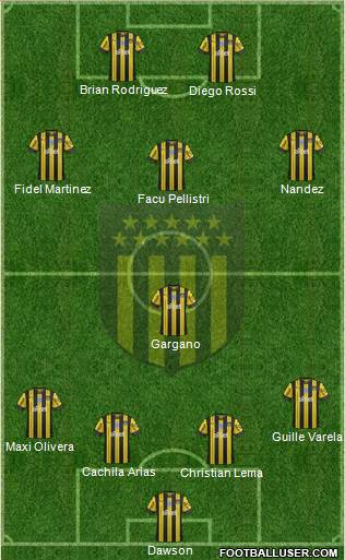 Club Atlético Peñarol Formation 2020