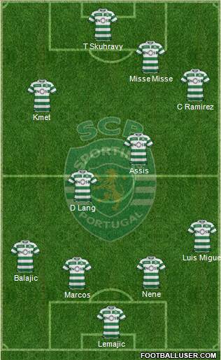 Sporting Clube de Portugal - SAD Formation 2020