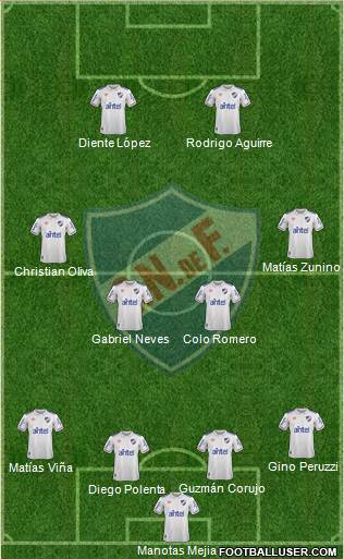 Club Nacional de Football Formation 2020