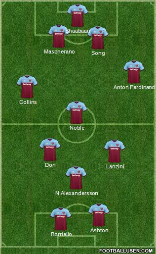 West Ham United Formation 2020