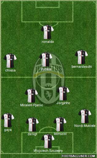 Juventus Formation 2020