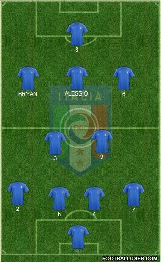Italy Formation 2020