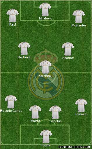 Real Madrid C.F. Formation 2020
