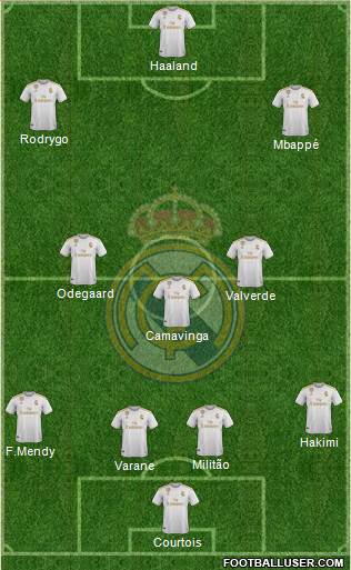 Real Madrid C.F. Formation 2020
