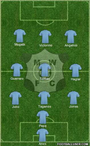 Montevideo Wanderers Fútbol Club Formation 2020