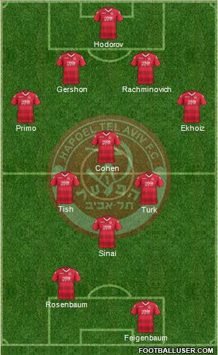 Hapoel Tel-Aviv football formation