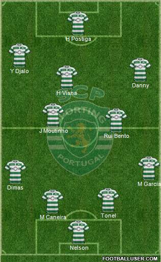 Sporting Clube de Portugal - SAD Formation 2020