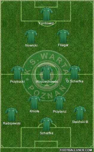 Warta Poznan Formation 2020