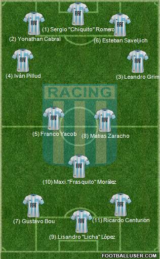 Racing Club Formation 2020