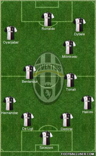 Juventus Formation 2020