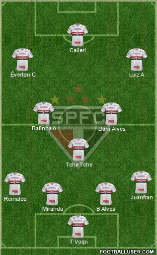 São Paulo FC Formation 2020