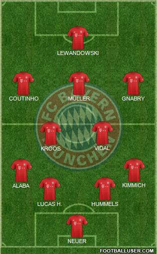 FC Bayern München Formation 2020