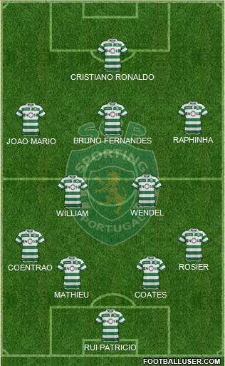 Sporting Clube de Portugal - SAD Formation 2020