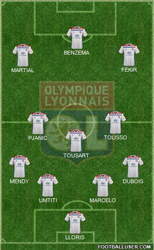 Olympique Lyonnais Formation 2020