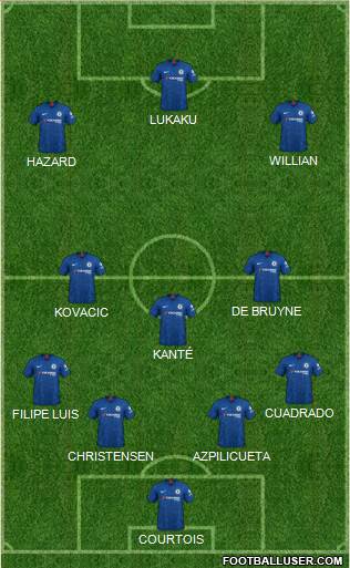 Chelsea Formation 2020