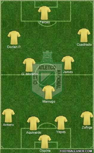 CDC Atlético Nacional 4-3-3 football formation