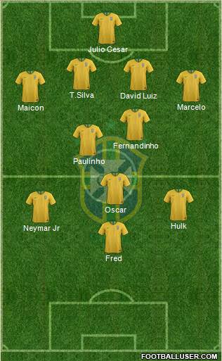 Brazil Formation 2020
