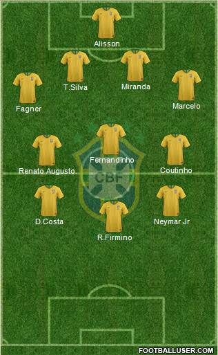 Brazil Formation 2020