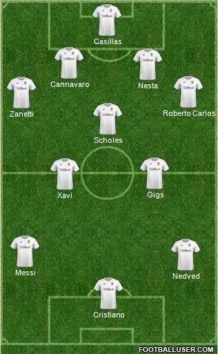 Leeds United Formation 2020