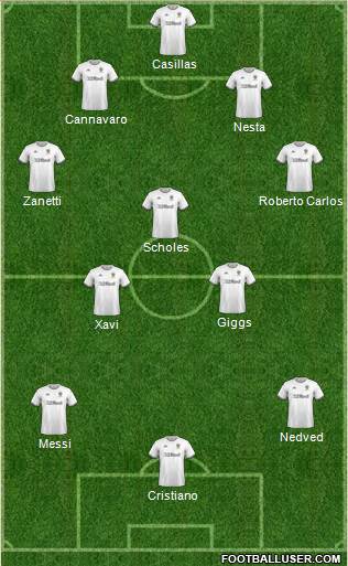 Leeds United Formation 2020