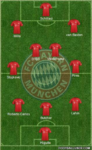 FC Bayern München Formation 2020
