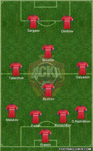 CSKA Moscow football formation