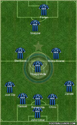 F.C. Internazionale Formation 2020