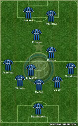 F.C. Internazionale Formation 2020