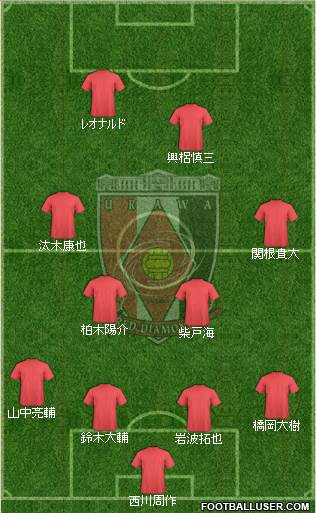 Urawa Red Diamonds Formation 2020