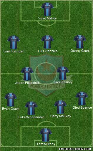 Drogheda United Formation 2020