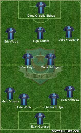 Drogheda United Formation 2020