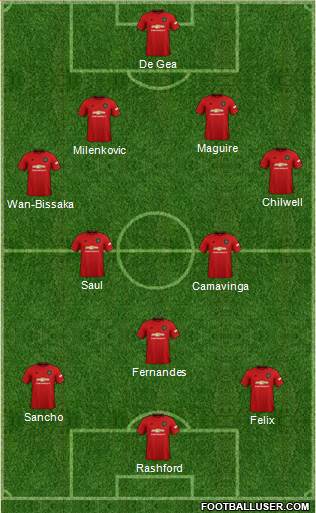 Manchester United Formation 2020