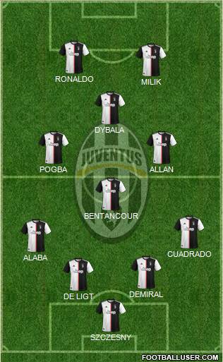 Juventus Formation 2020