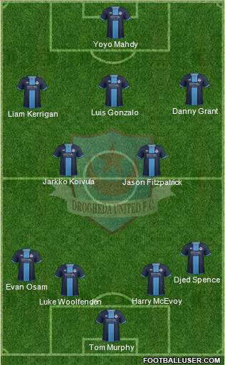 Drogheda United Formation 2020