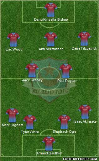 Drogheda United Formation 2020