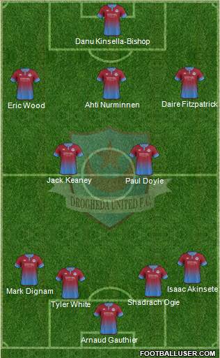 Drogheda United Formation 2020