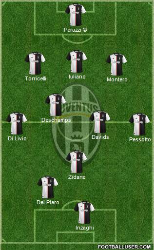 Juventus Formation 2020