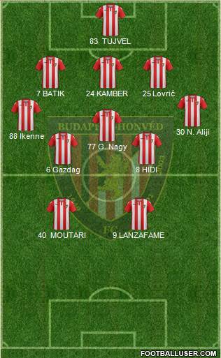 Budapest Honvéd FC Formation 2020