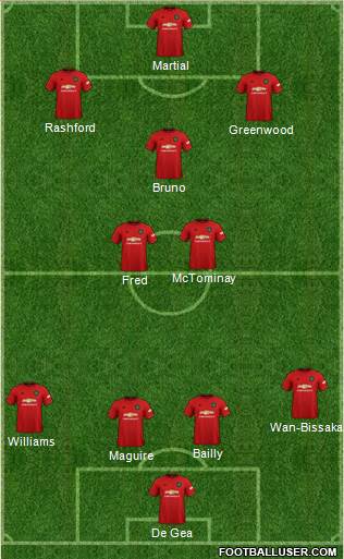 Manchester United Formation 2020