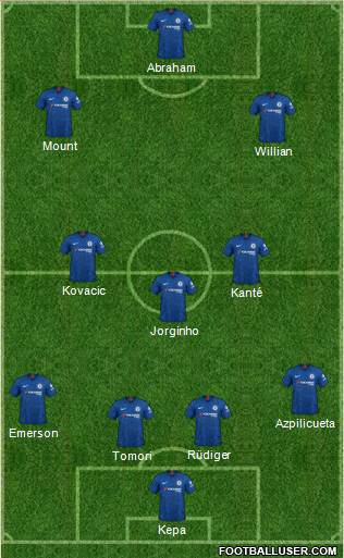 Chelsea Formation 2020