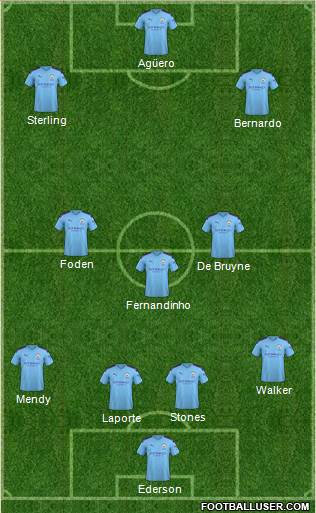 Manchester City Formation 2020
