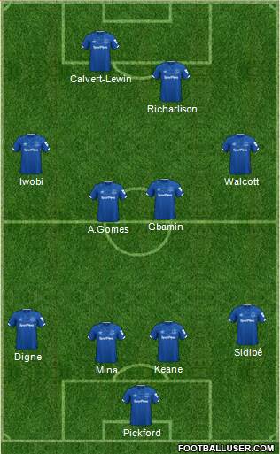 Everton Formation 2020